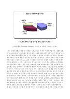 [사업계획서]겨울용 스포츠모자 마케팅분석 및 제안-4