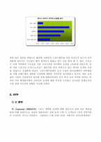 [사업계획서]겨울용 스포츠모자 마케팅분석 및 제안-12