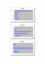 [사업계획서]겨울용 스포츠모자 마케팅분석 및 제안-14