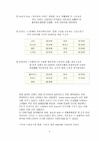 [실버산업]여성노인전문의류 사업계획서-6