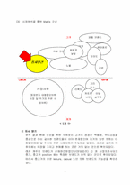 [실버산업]여성노인전문의류 사업계획서-7