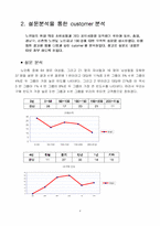[실버산업]여성노인전문의류 사업계획서-8