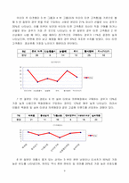 [실버산업]여성노인전문의류 사업계획서-9