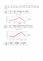 [실버산업]여성노인전문의류 사업계획서-10
