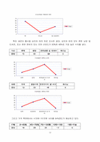 [실버산업]여성노인전문의류 사업계획서-12