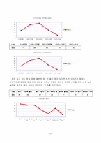 [실버산업]여성노인전문의류 사업계획서-13