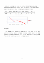 [실버산업]여성노인전문의류 사업계획서-14