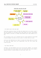 [국제경제론]유럽경제론Euro 도입에 따른 국내기업의 대응전략-7