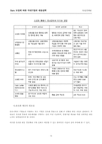 [국제경제론]유럽경제론Euro 도입에 따른 국내기업의 대응전략-10
