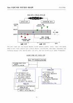 [국제경제론]유럽경제론Euro 도입에 따른 국내기업의 대응전략-12