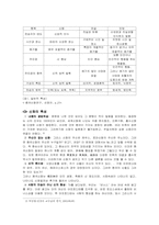 [고전문학]중국의 신화-3