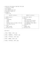 [관세론]탄력관세제도의 의의와 목적-8