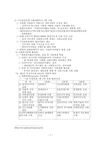 [정책학원론]NGO의 활성화 방향-8