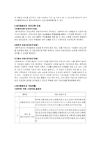 [사회복지]직업 재활과 청각 장애인-4