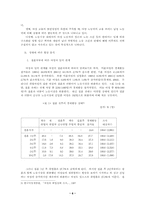 [사회복지]한국 사회에서 여성과 일/여성과 직업-6