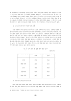 [사회복지]한국 사회에서 여성과 일/여성과 직업-7