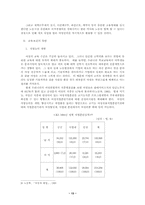 [사회복지]한국 사회에서 여성과 일/여성과 직업-13