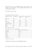 [환경문제]다이옥신(dioxin)에 관한 조사와 나의견해-7