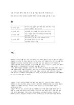 [환경오염]산성비에 관한 분석 및 고찰-6