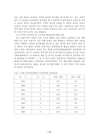 [여성복지]중국 여성정책과 정치참여도-12
