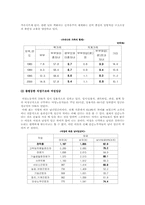 [여성학]여성빈곤의 원인과 현황분석, 대안 개선 방향 모색-5