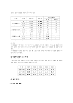 [여성학]여성빈곤의 원인과 현황분석, 대안 개선 방향 모색-9
