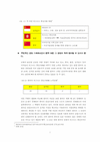[경제통합] 동북아경제협력체조사-7