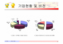 [마케팅전략] 교촌치킨 마케팅분석-6