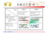 [마케팅전략] 교촌치킨 마케팅분석-10