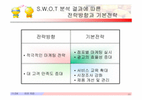 [마케팅전략] 교촌치킨 마케팅분석-11