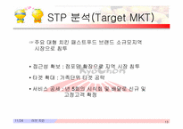 [마케팅전략] 교촌치킨 마케팅분석-13