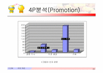 [마케팅전략] 교촌치킨 마케팅분석-20