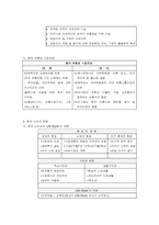 [글로벌경영] 이마트 중국진출 5C분석-14