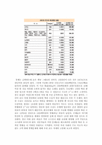 [경제] 고액권화폐 발행에 대하여-2