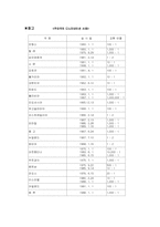 [경제] 고액권화폐 발행에 대하여-11