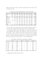 [경제발전론] 이라크파병 경제에 미치는 영향-4