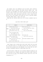 [경제발전론] 이라크파병 경제에 미치는 영향-6