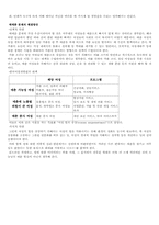[성문화]우리나라 매매춘의 역사와 실태 조사-7