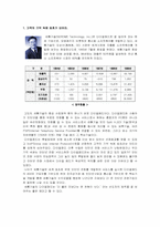 [마케팅전략]포지셔닝전략 성공사례에 관한 조사-1