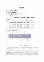 [여성학]여성과 법률 - 여성고용문제-1