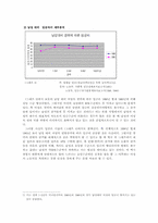 [여성학]여성과 법률 - 여성고용문제-4