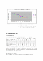 [여성학]여성과 법률 - 여성고용문제-5