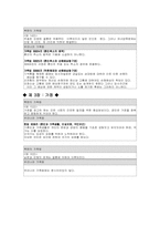 [가족문화]북한 가족법과 우리나라 가족법의 비교.-6