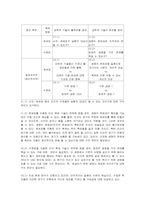 [생명윤리]인간복제에 관한 정의 및 견해들-6