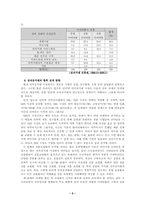[마케팅경로]전자상거래의 전개방향과 기업의 활용-5