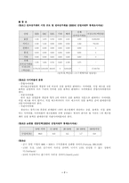 [마케팅경로]전자상거래의 전개방향과 기업의 활용-7