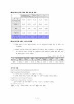 [마케팅경로]전자상거래의 전개방향과 기업의 활용-8