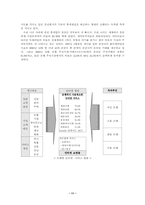 [마케팅경로]전자상거래의 전개방향과 기업의 활용-11