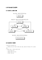 [인사관리] HP Korea의 조직문화와 인사제도-5