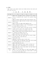 [조직이론] 3M 조직구조와 조직문화-3